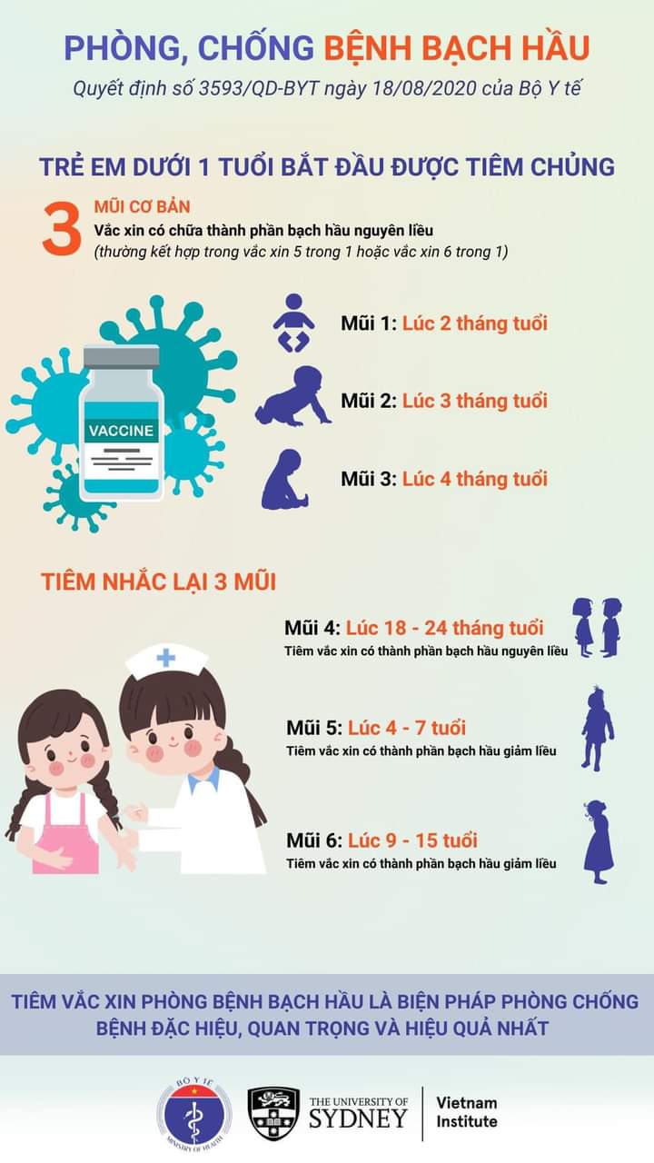 Những điều cần biết về bệnh bạch hầu